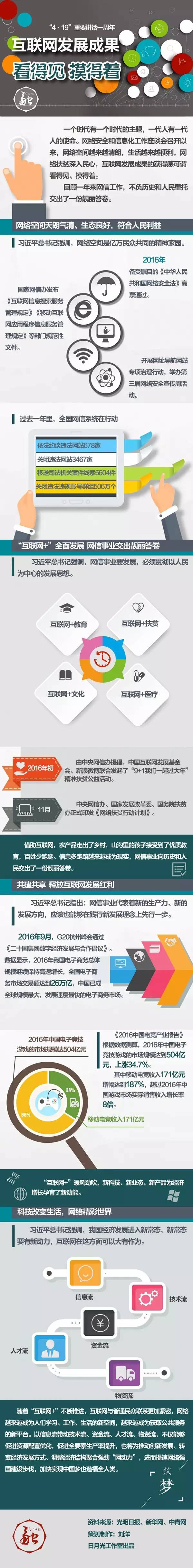 ��4.19����Ҫ����һ���� ��������չ�ɹ����ü���������